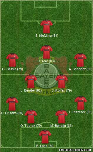 http://www.footballuser.com/formations/2013/12/898111_Bayer_04_Leverkusen.jpg