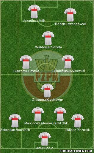 Poland 4-4-2 football formation