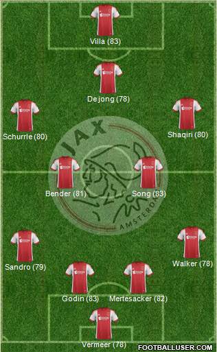http://www.footballuser.com/formations/2013/12/898796_AFC_Ajax.jpg