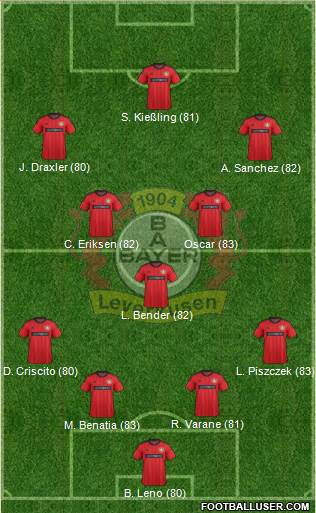 http://www.footballuser.com/formations/2013/12/899269_Bayer_04_Leverkusen.jpg