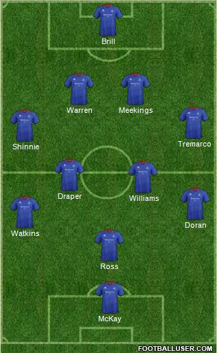 Inverness Caledonian Thistle 4-4-1-1 football formation