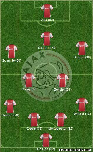 http://www.footballuser.com/formations/2013/12/899640_AFC_Ajax.jpg