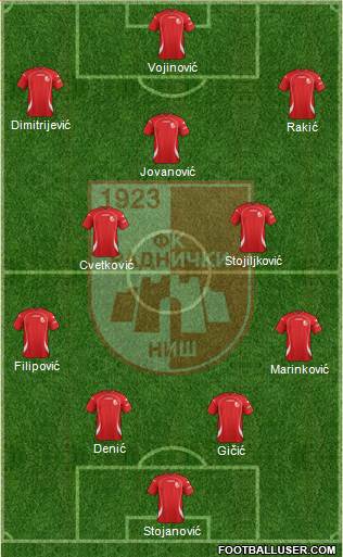 FK Radnicki Nis 4-4-2 football formation