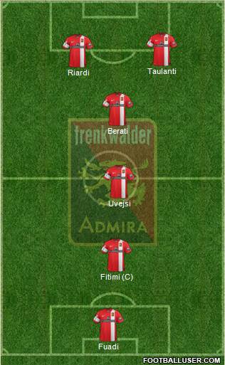 FC Admira Wacker 5-3-2 football formation