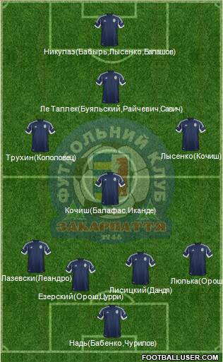 FC Zakarpattya Uzhgorod football formation