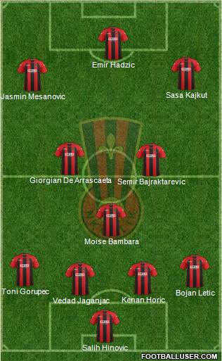 NK Celik Zenica football formation