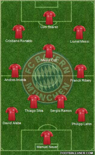 http://www.footballuser.com/formations/2013/12/900820_FC_Bayern_Munchen.jpg