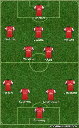 Arsenal 4-2-3-1 football formation