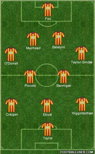 Partick Thistle 4-2-3-1 football formation