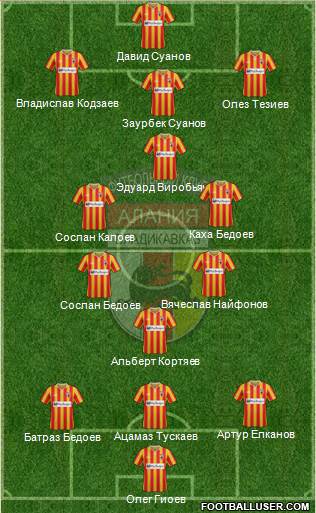 Alania Vladikavkaz 3-4-2-1 football formation