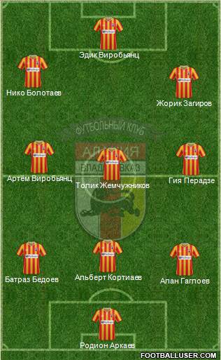 Alania Vladikavkaz 5-3-2 football formation