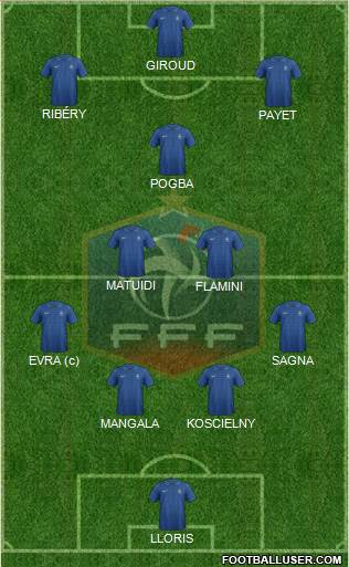 France 4-3-3 football formation