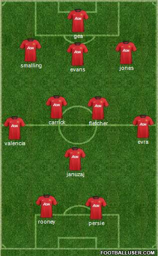 manchester united formation