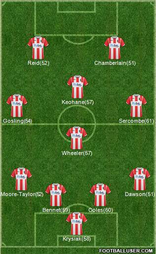 Exeter City 4-4-2 football formation