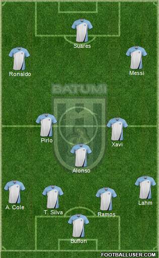 Dinamo Batumi 4-3-3 football formation