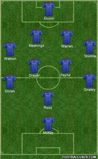 Inverness Caledonian Thistle 4-4-1-1 football formation