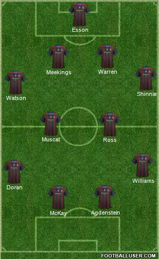 Inverness Caledonian Thistle 4-2-4 football formation
