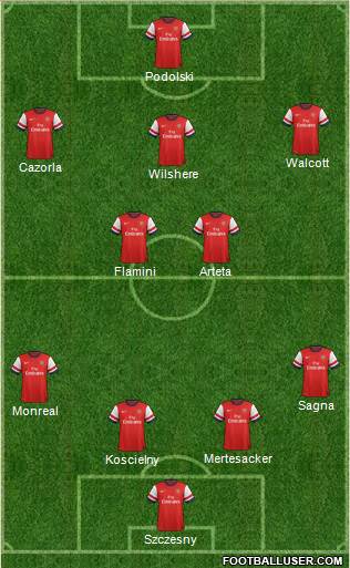 Arsenal 4-2-3-1 football formation
