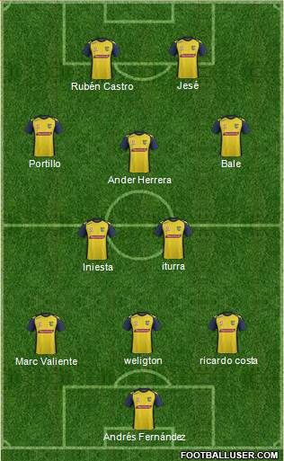 Central Coast Mariners 3-5-2 football formation