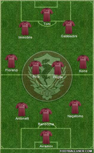 Arezzo 3-4-3 football formation