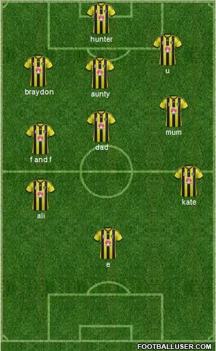 Wellington Phoenix FC football formation