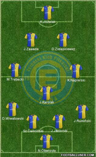 TKP Elana Torun 4-5-1 football formation