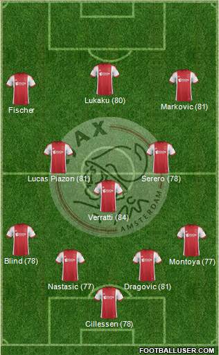 Ajax All-Stars Squads SoFIFA