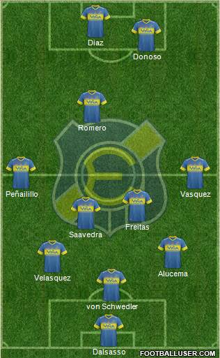 CD Everton de Viña del Mar S.A.D.P. 3-5-2 football formation
