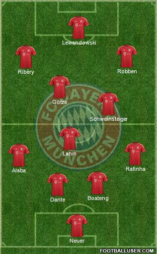 FC Bayern München 4-2-3-1 football formation