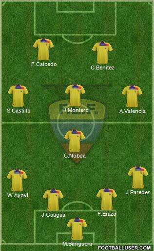 Ecuador 4-1-3-2 football formation