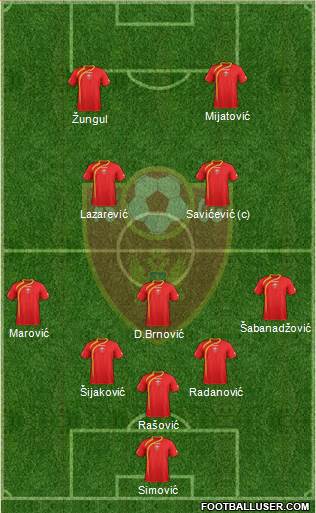Montenegro 3-5-2 football formation