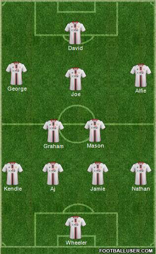 Milton Keynes Dons 4-2-3-1 football formation