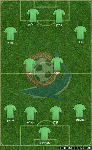 Hapoel Haifa 4-2-2-2 football formation