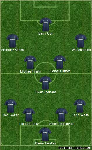 Southend United 4-3-3 football formation