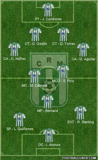 Racing Club de Montevideo 4-3-3 football formation