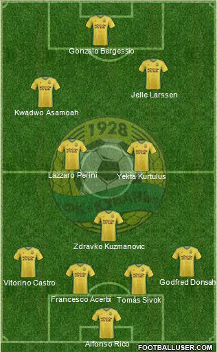 Kuban Krasnodar 4-1-4-1 football formation