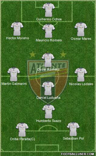 Club de Fútbol Atlante football formation