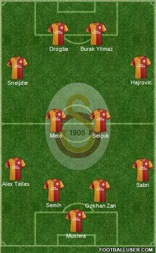 Galatasaray SK 4-4-2 football formation