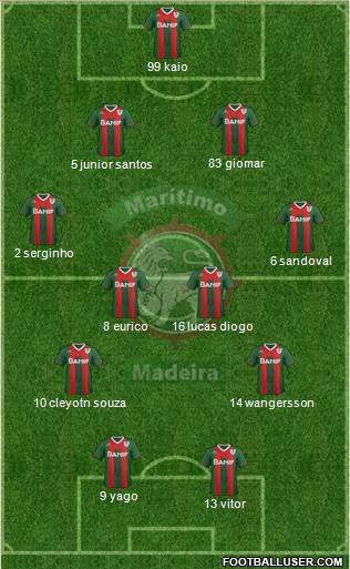 Clube Sport Marítimo B 4-2-4 football formation