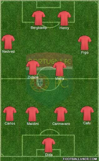 Portugal FC 4-4-2 football formation