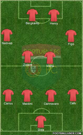 Portugal FC football formation