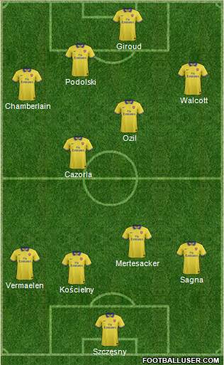 http://www.footballuser.com/formations/2014/01/905918_Arsenal.jpg