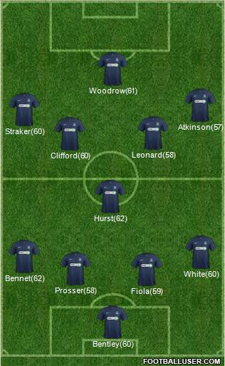 Southend United 4-1-4-1 football formation