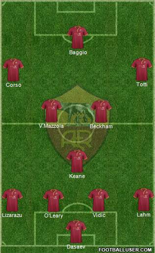 AS Roma 4-3-3 football formation