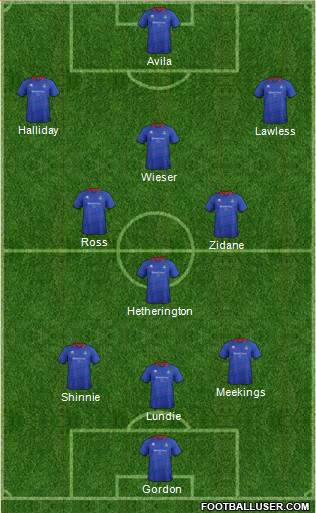 Inverness Caledonian Thistle 3-4-2-1 football formation