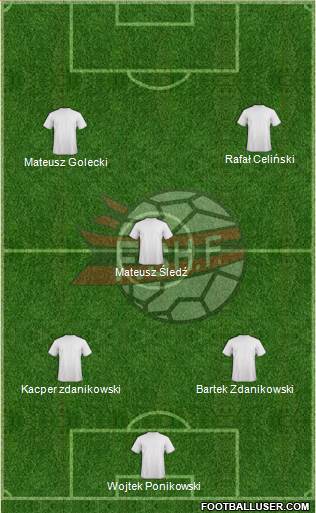 Albania (National Teams) Football Formation