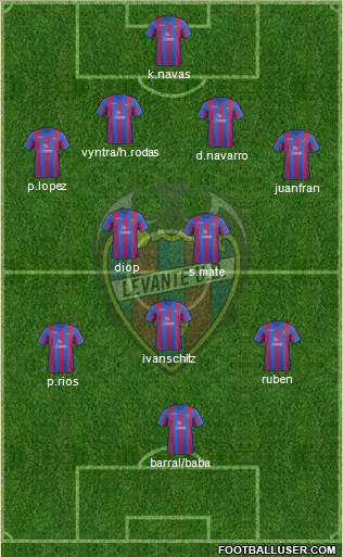 Levante U.D., S.A.D. 4-2-3-1 football formation