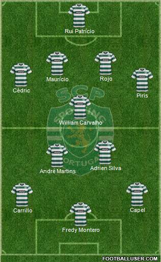 Sporting Clube de Portugal - SAD 3-5-2 football formation