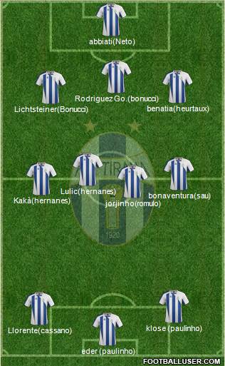 KF Tirana (Albania) Football Formation