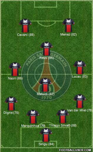 Notas dos jogadores no FIFA 16 - Paris Saint-Germain